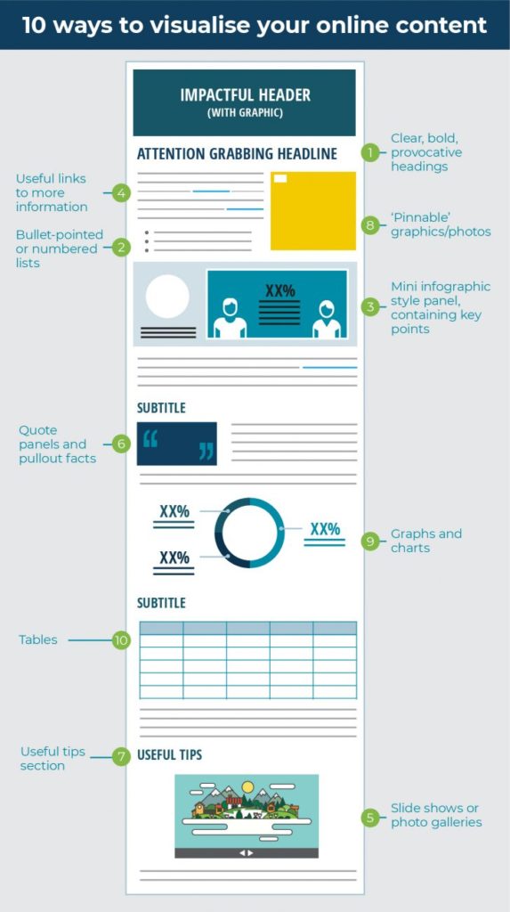 10 ways to visually represent your online content.