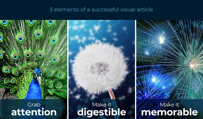 10 ways to create successful visual content for articles.