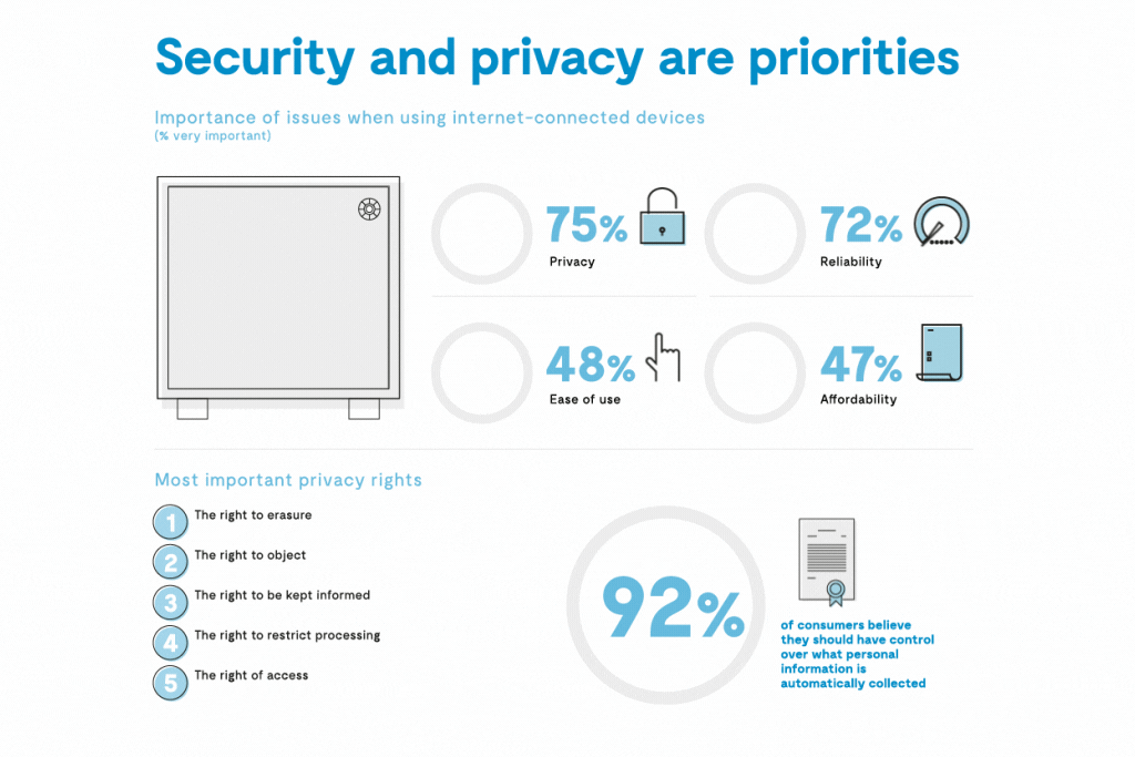 Security and privacy are animated infographic priorities.
