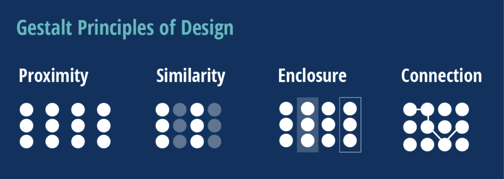 An infographic showcasing the science of design principles.