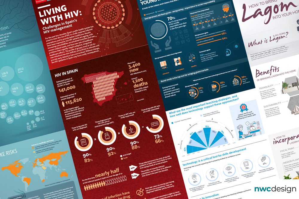 Infographics showcasing strategies for utilizing visual assets to enhance the dissemination of your HIV research findings.